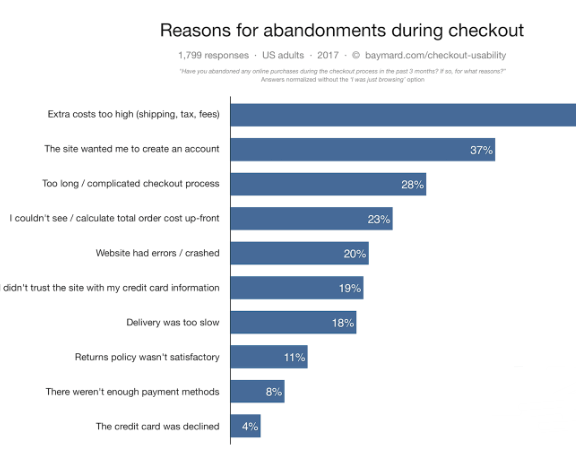 自动化Push,增强用户交互的神器玩法