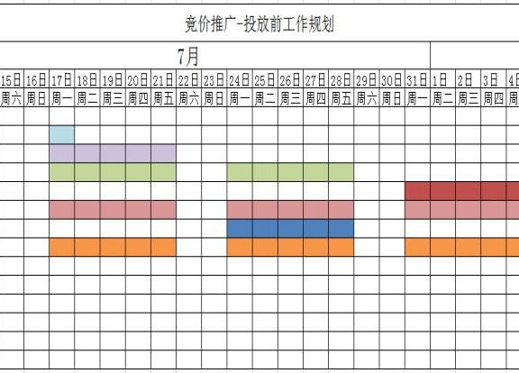 SEM投放前需要做的6个准备工作及方向
