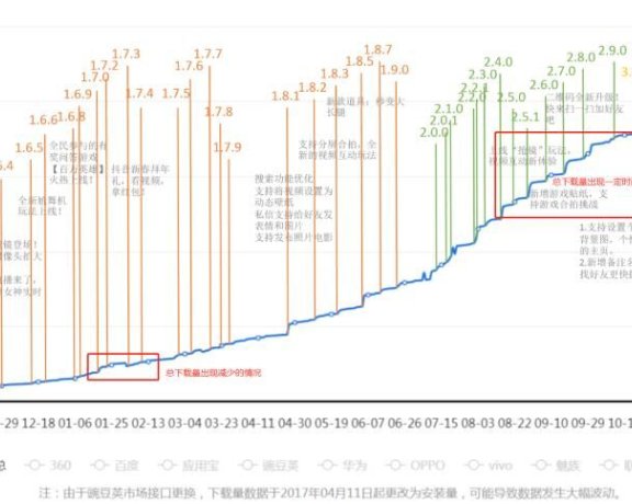 抖音短视频APP竞品分析报告