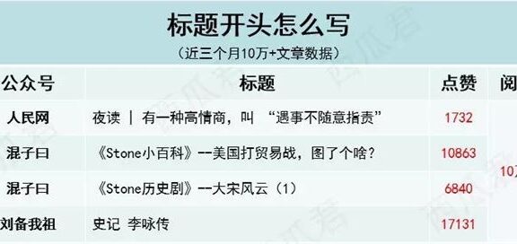 文章取标题时比较好用的一些技巧
