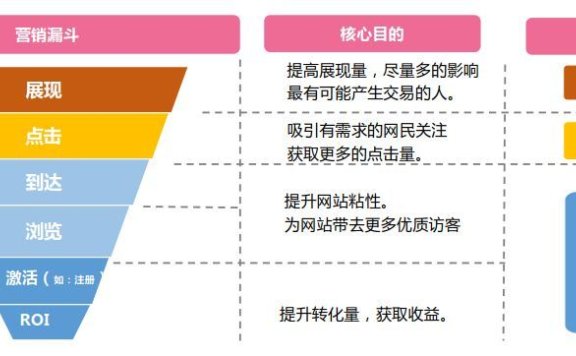 学会信息流广告优化 !全行业适用