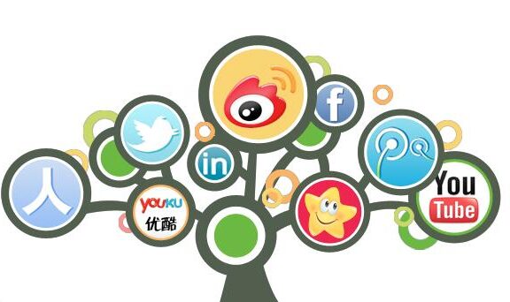 16个主流网络推广渠道解析