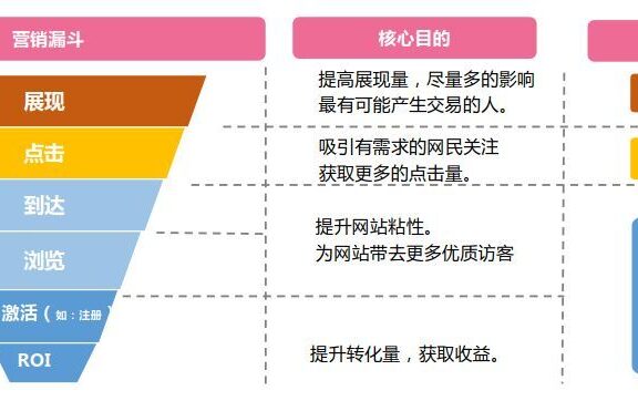 学会信息流广告优化 !全行业适用