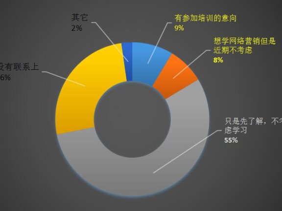 活动运营之如何撰写一份活动策划方案