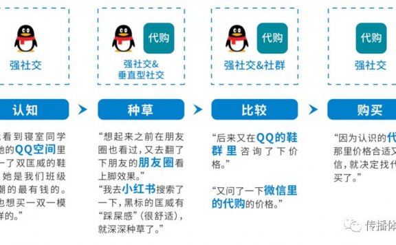 Z世代:品牌就是社交