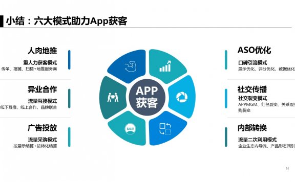 6大APP获客模式