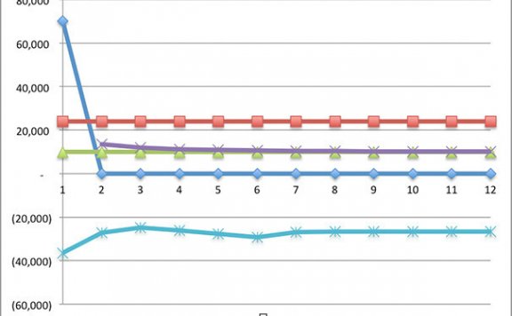 裂变还不够,你应该还会搭建病毒式增长模型