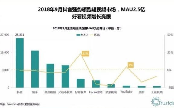运营人需要知道的2个策略