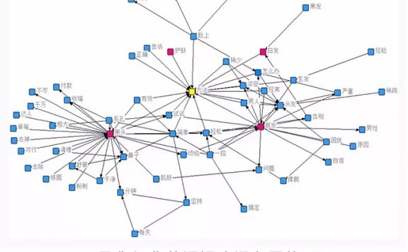 信息流广告3个素材优化分析方法