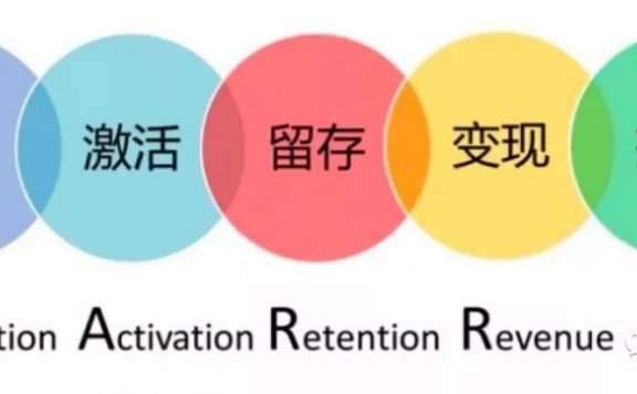 初创企业运营怎么做