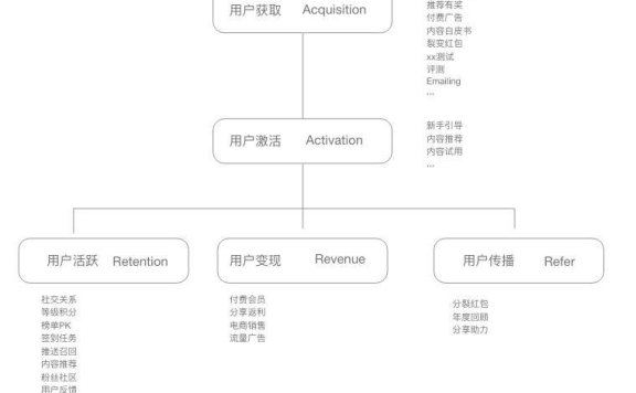 喜马拉雅产品运营细节拆分剖析