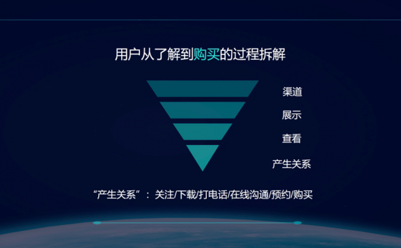 利用转化率思维做出102倍回报的项目