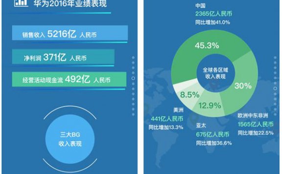 年终盘点策划H5的那些事儿
