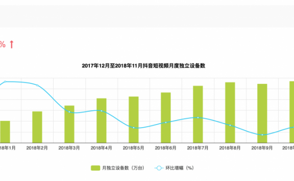 抖音企业号怎么做