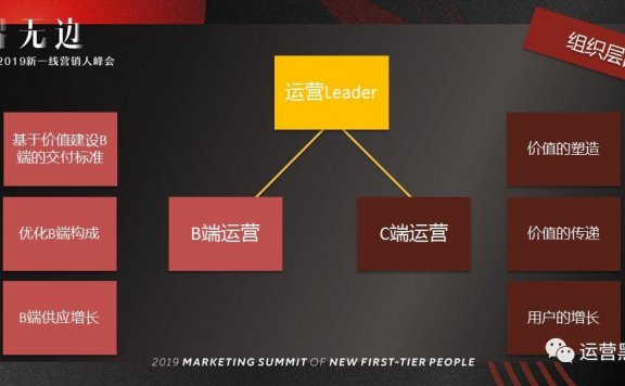 初创公司运营架构搭建