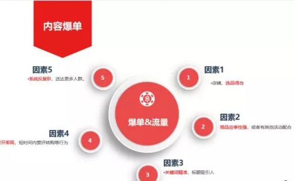 内容营销大势,下一个电商风口