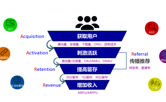 打造高效的App邀请方案