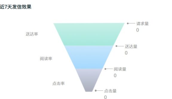 运营的全分层架构