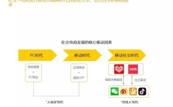 拼多多的社交红利第一拼