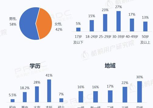 2019年新媒体行业预测:焕发第二春