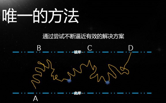 实际需求的核心用户是谁