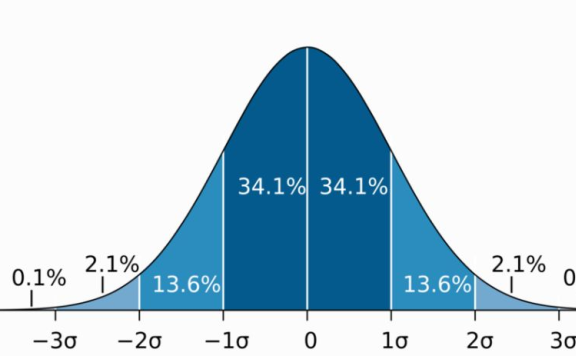 拼多多的红包暗藏了什么套路