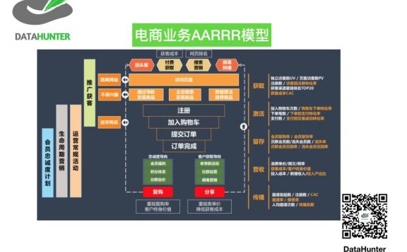 APP数据指标体系分析