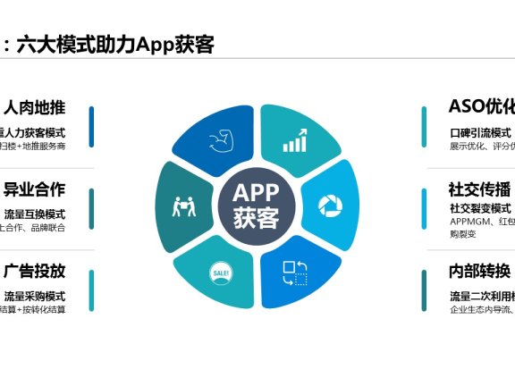6大APP获客模式