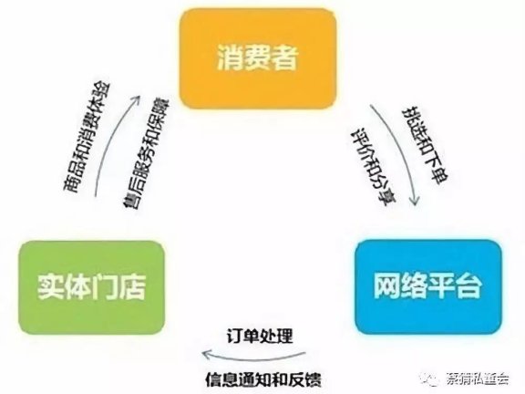 社区团购为什么迅速窜火