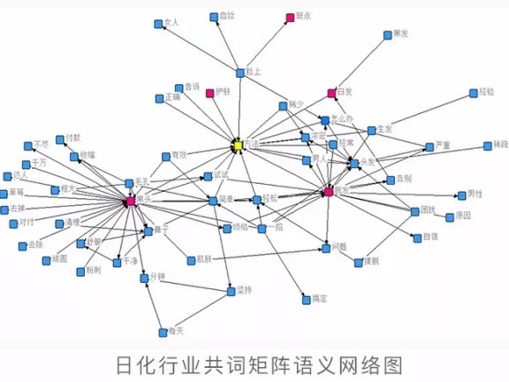 信息流广告3个素材优化分析方法