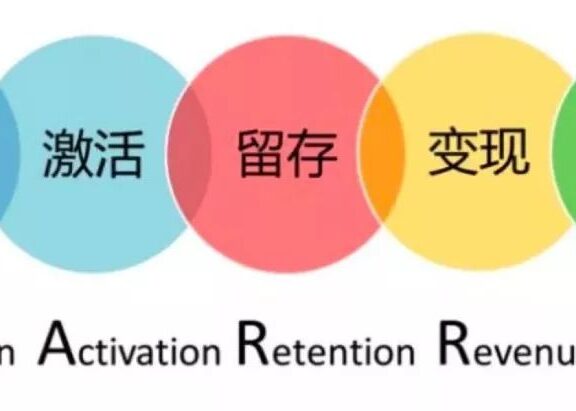 初创企业运营怎么做