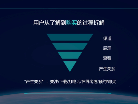 利用转化率思维做出102倍回报的项目