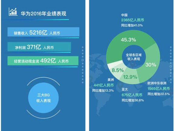 年终盘点策划H5的那些事儿