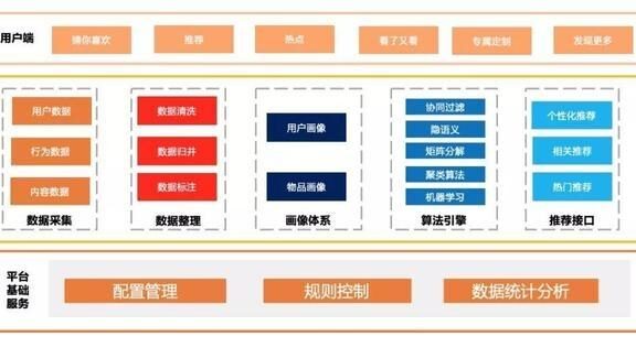 产品的智能推荐系统