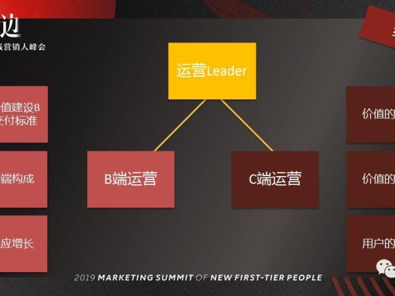 初创公司运营架构搭建