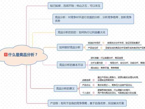 竞品分析的模型套用