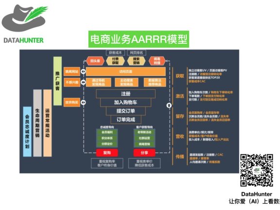 APP数据指标体系分析