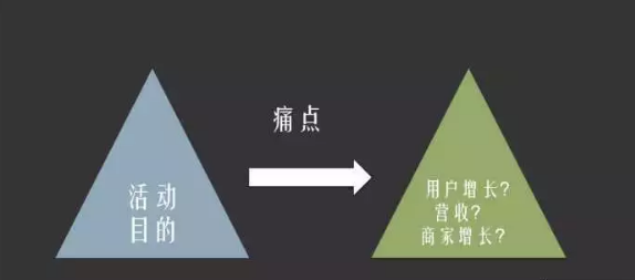 策划好一场成功的活动方案流程