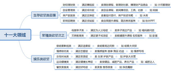 抖音限流原因归纳总结与破解之道