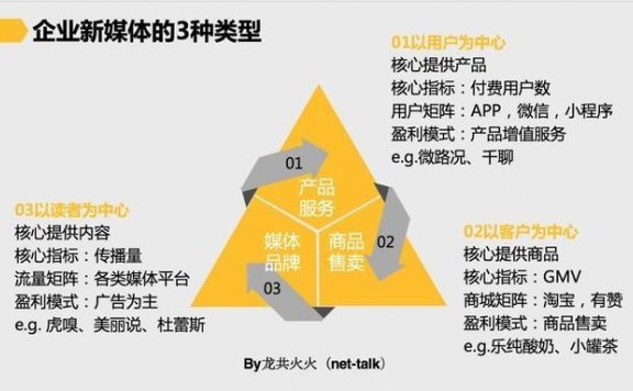 停更“双微一抖”背后的12条冷思考