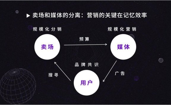 探讨未来 10 年企业经营的 5 大改变