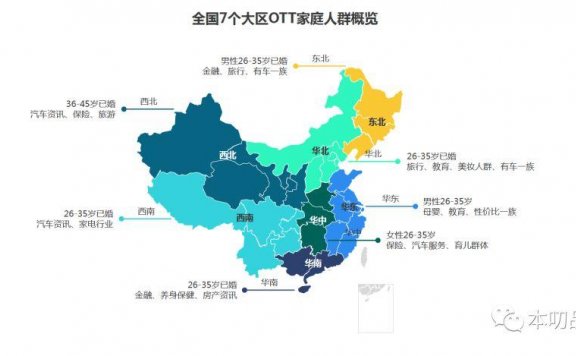 B端的用户画像和C端有很大不同