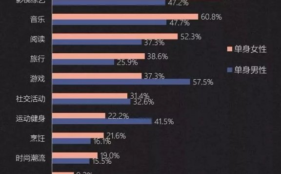 五大新兴用户群,寻找2019新机会