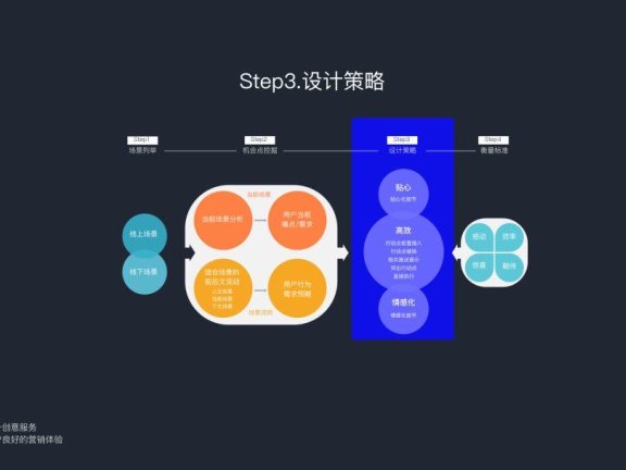 场景的设计方法