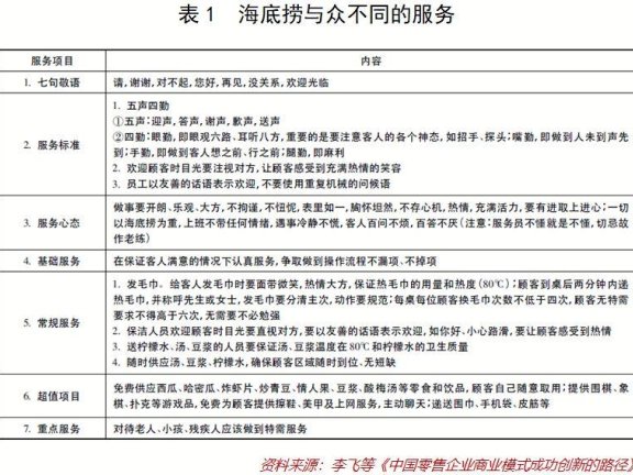 海底捞的用户至上