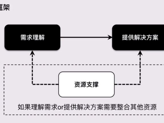 网页搜索策略思考方法