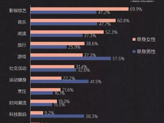 五大新兴用户群，寻找2019新机会