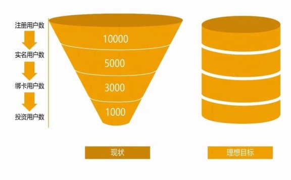 用户增长的奥秘