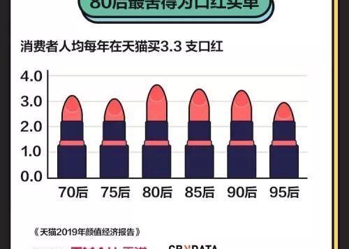 电商品牌爆款养成记