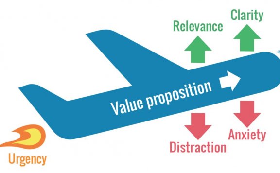 用数据分析来提高转化率